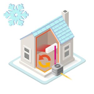 Quel est le fonctionnement d’une thermopompe pour qu’elle reste efficace tout le temps ?